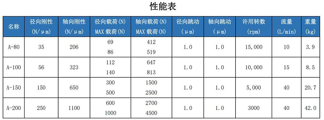 旋轉空氣軸承性能.png